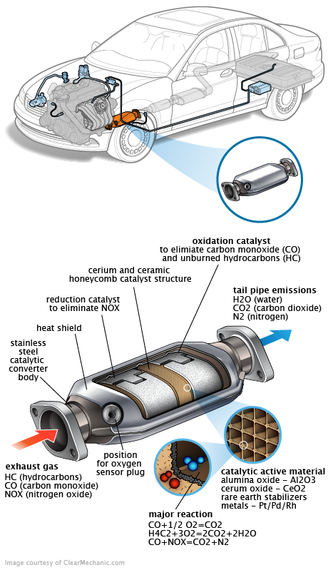 See U3712 in engine